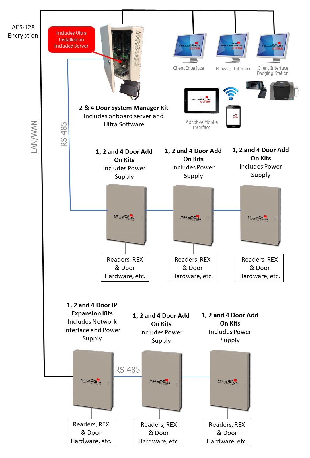 Control Devices - mgi access