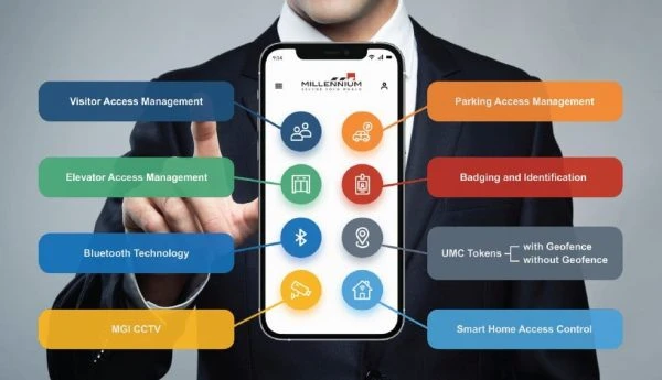Mobile Connect App - The Heartbeat of Millennium Mobile Access Control